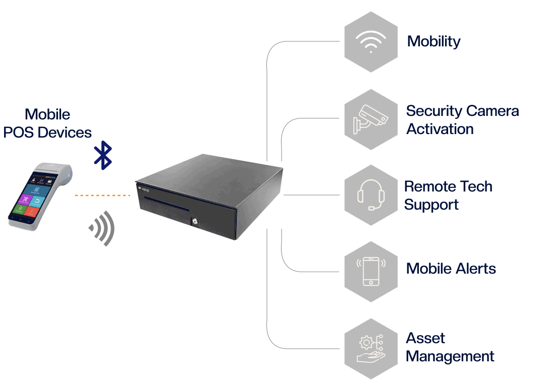 AnimatedNetPROChart Feb18