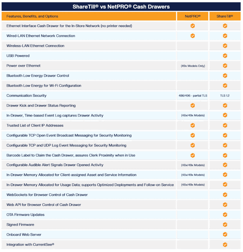 ShareTill VS NetPRO Scaled