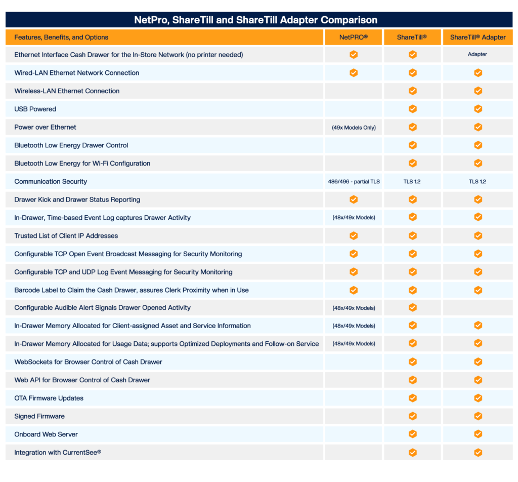 NetPro ShareTill And ShareTill Adapter Comparison