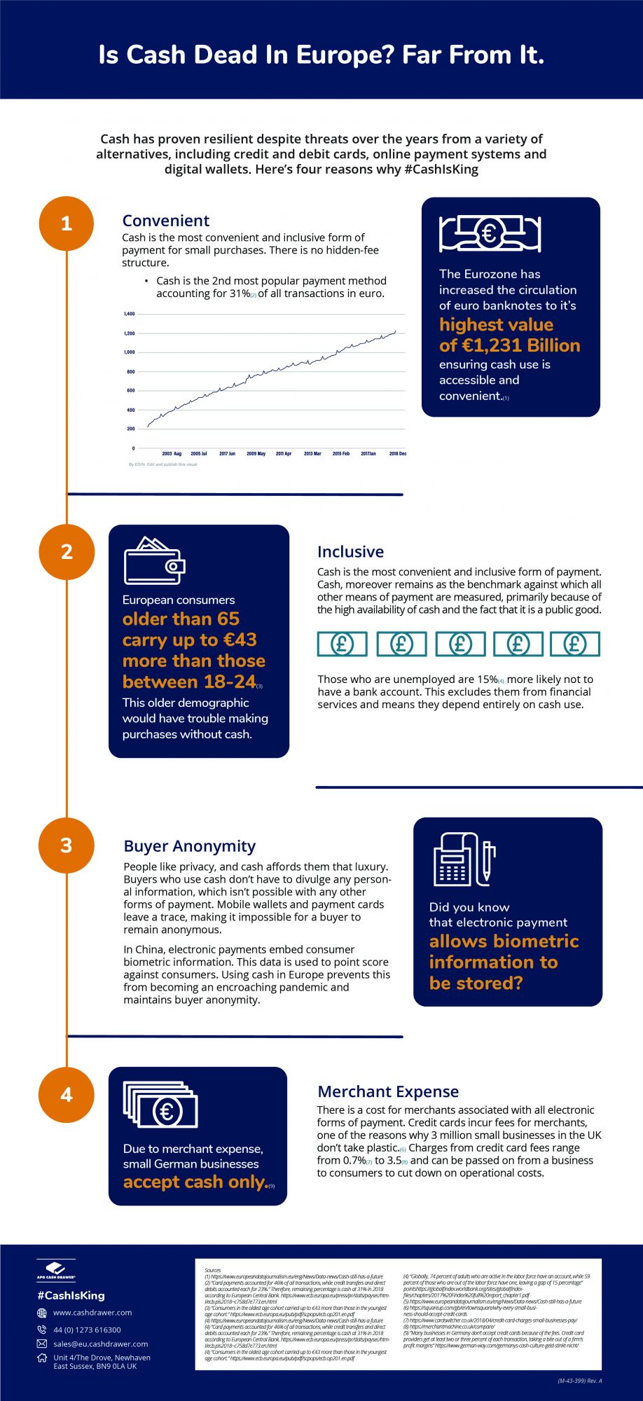 M-43-399 Rev. A (4 Reasons Why Cash is King - Infographic for EMEA)-01